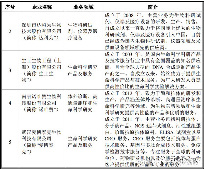 科研仪器供应商