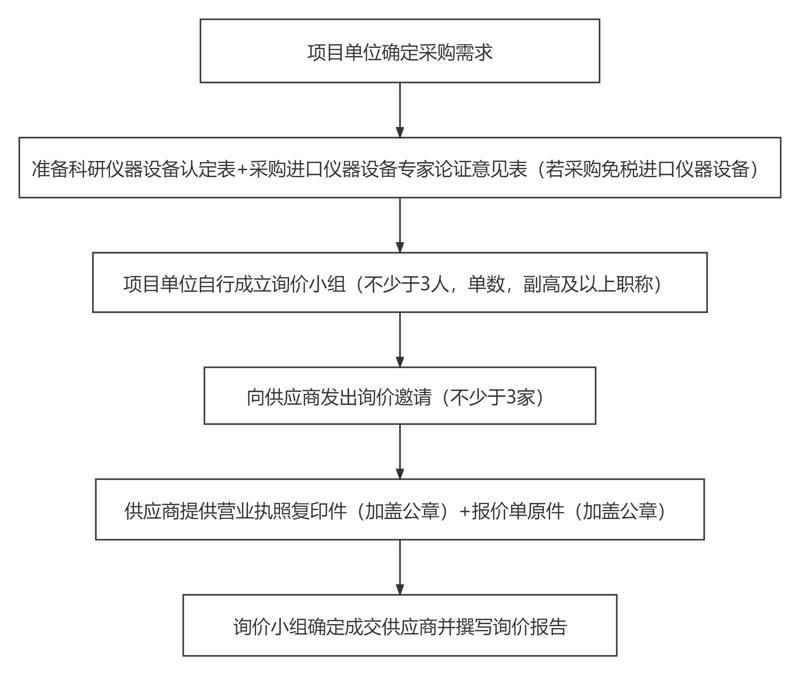 高校实验仪器的重要性及其发展趋势